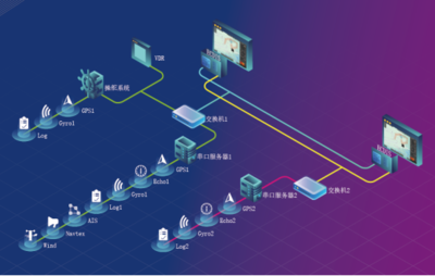 遨海科技ECDIS產品成功獲得中國船級社型式認可證書